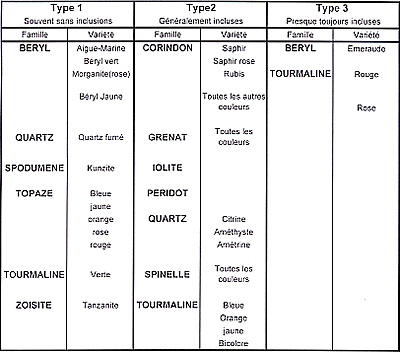 analogy of gemstones and fine stones