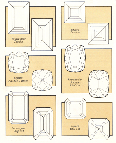 representative pattern of facets of a 4 sided stone (emerald, princess, cushion, asscher cut)
