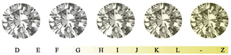 diamond colour scale diamond colour scale
