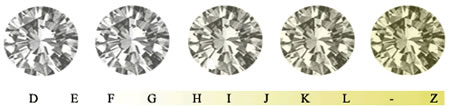 diamond colour scale