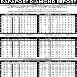 rapaport diamond report exemple de rapaport