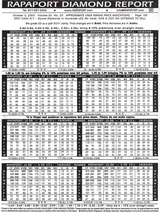 Wholesale Diamond Price Chart