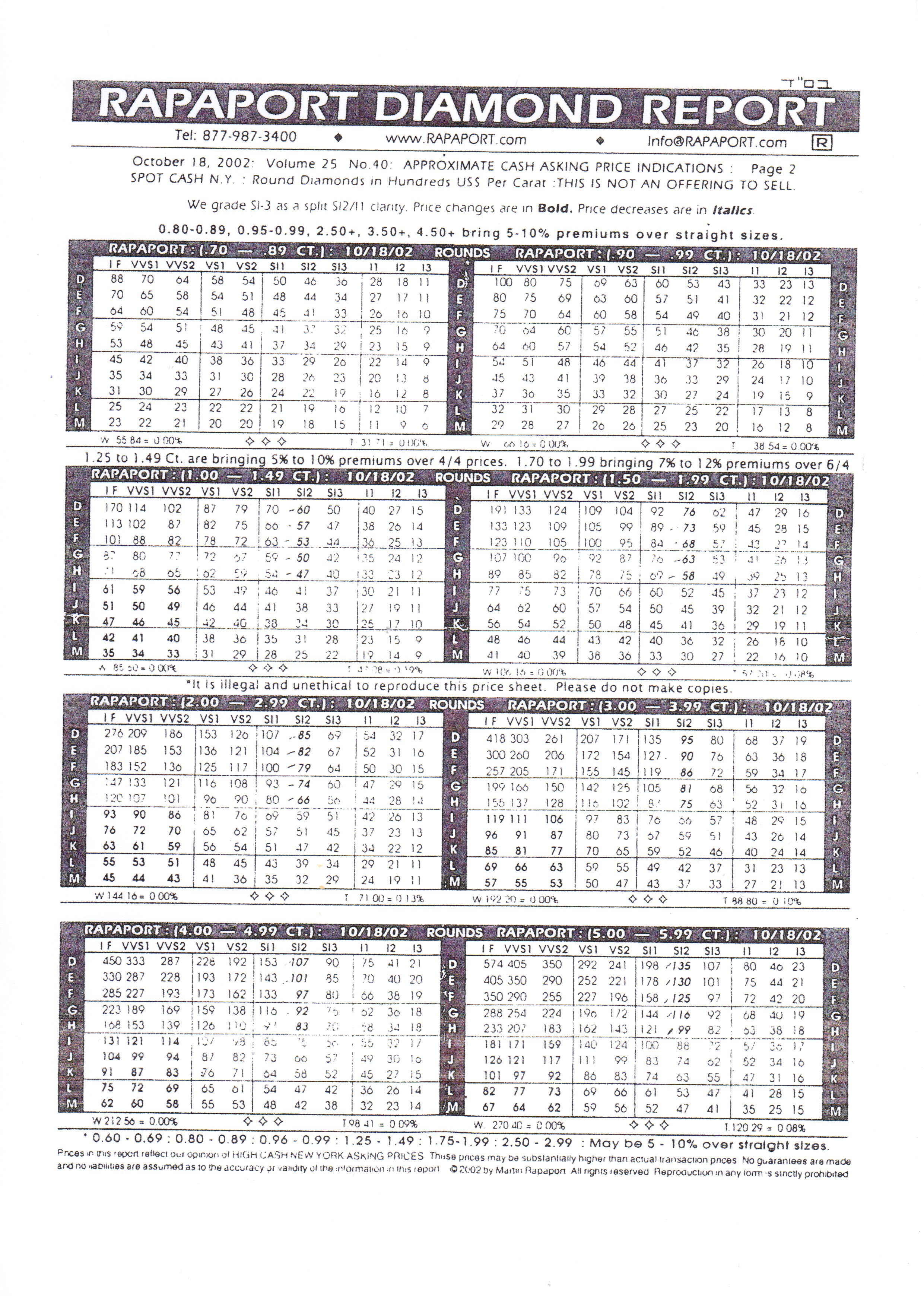 Rapaport Diamond Price Chart 2015