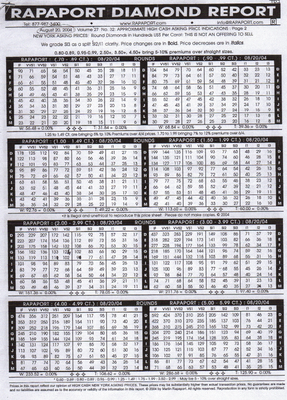 Emerald Cut Diamond Price Chart