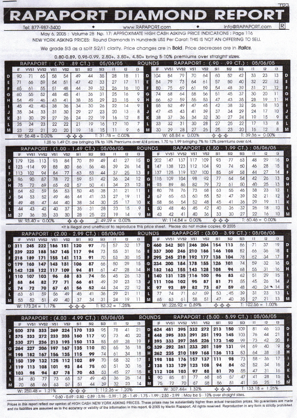 Rapaport Diamond Price Chart 2018