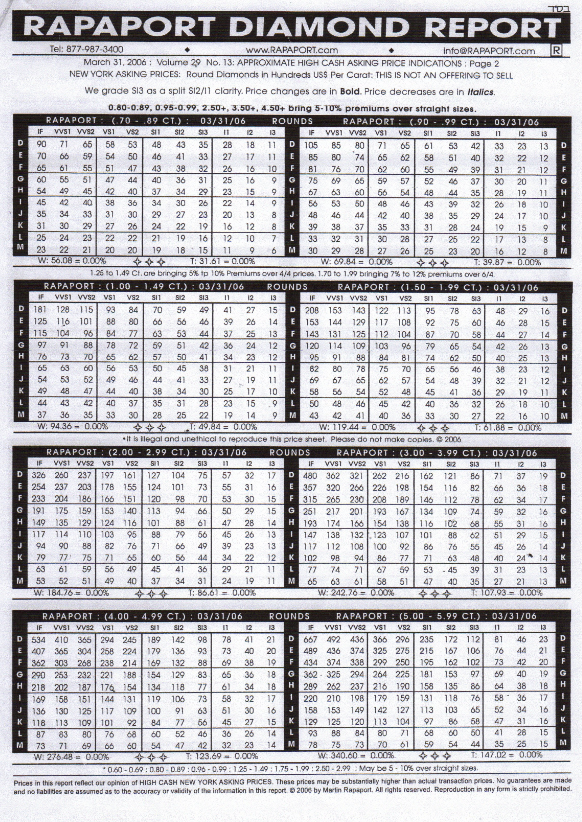 Rapaport Diamond Price Chart