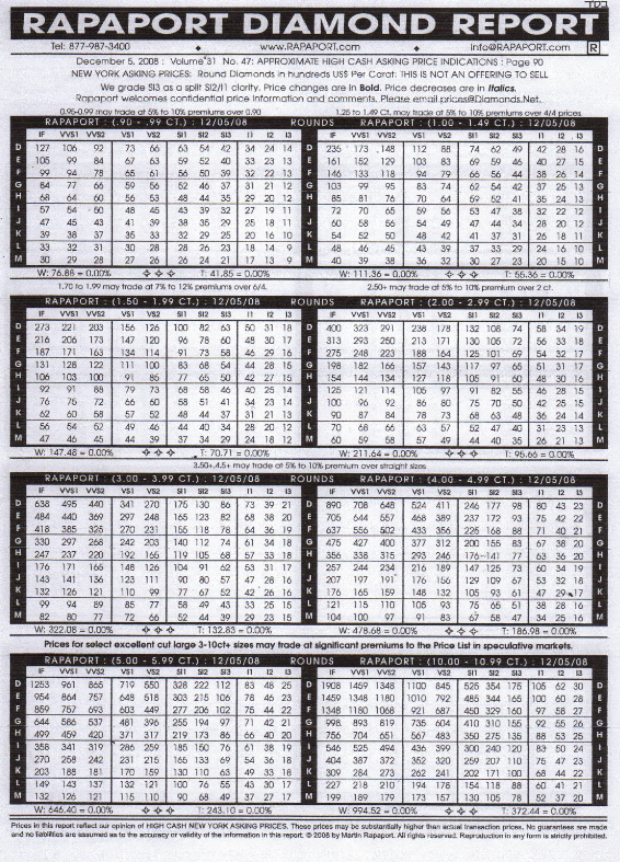 Rapaport Diamond Price Chart 2019