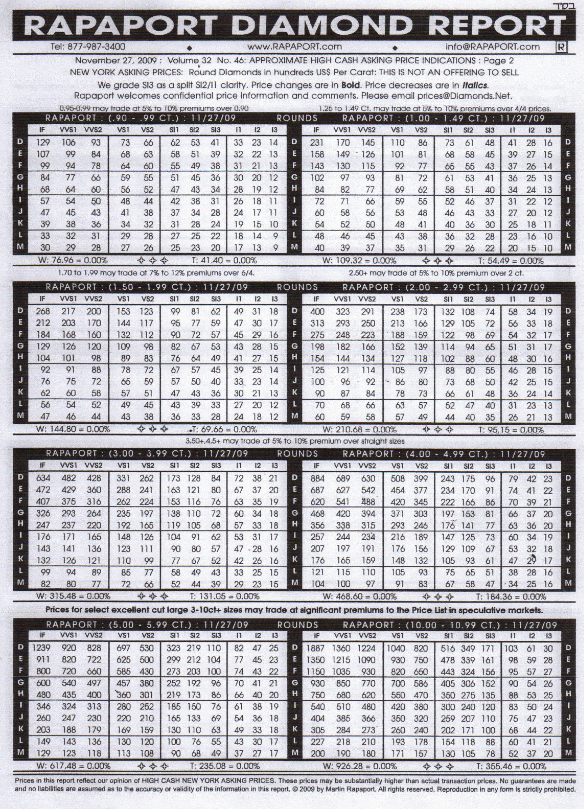 Rapaport Chart 2018