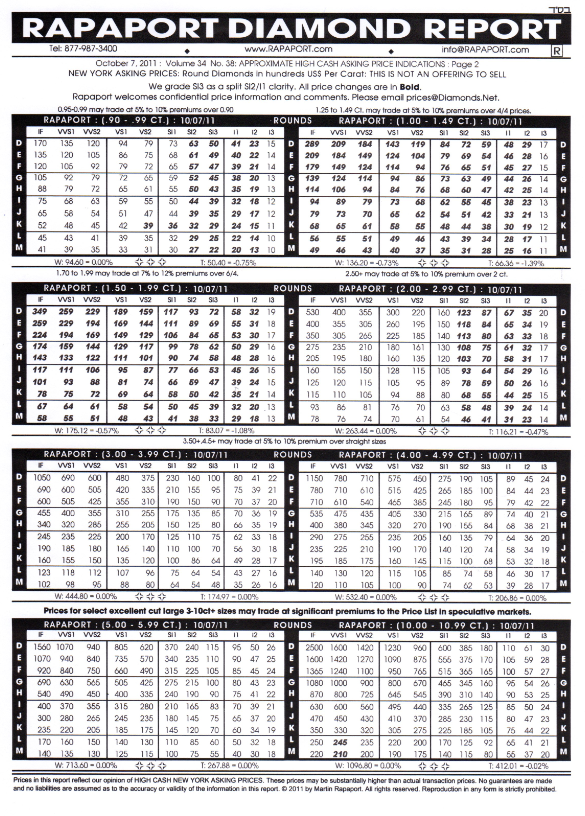 Diamond Price Chart In India