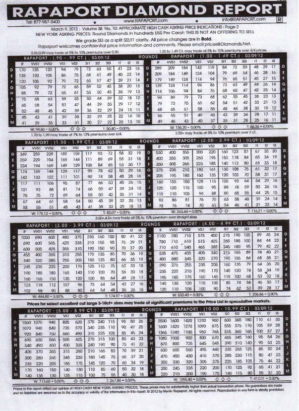 Rapaport Diamond Price Chart 2019