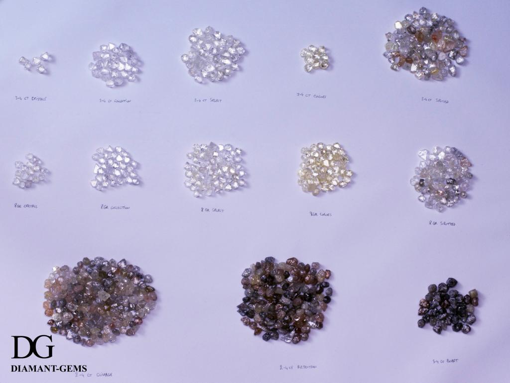 sets of rough diamonds