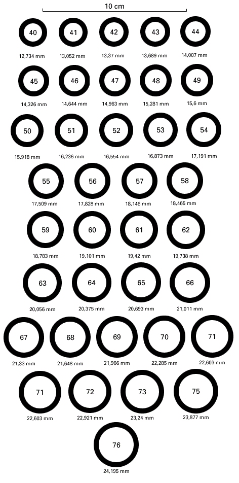 tableau de correspondance taille de doigt pour une bague