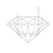 diamant bien proportionné diamant bien proportionné