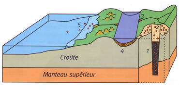 diamond deposits : primary and secondary deposits