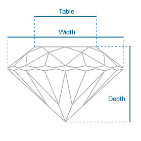 profondeur du diamant profondeur du diamant