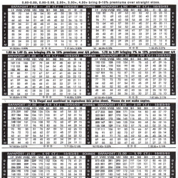 Rapaport ottobre 2003 Rapaport ottobre 2003