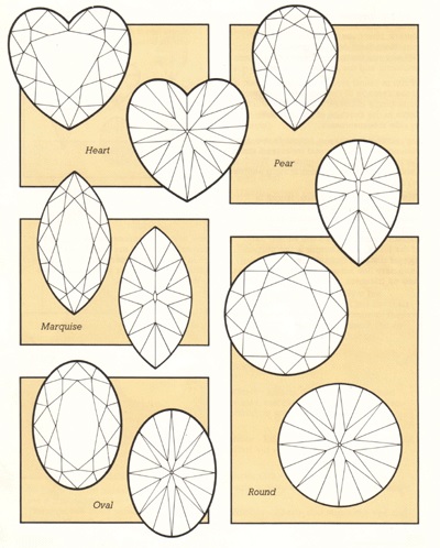 representative pattern of facets of a rounded stone (oval, round, heart, pear, marquise)